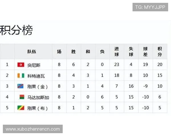 世界杯哥伦比亚对民主刚果比赛历史战绩及双方球员表现分析报告